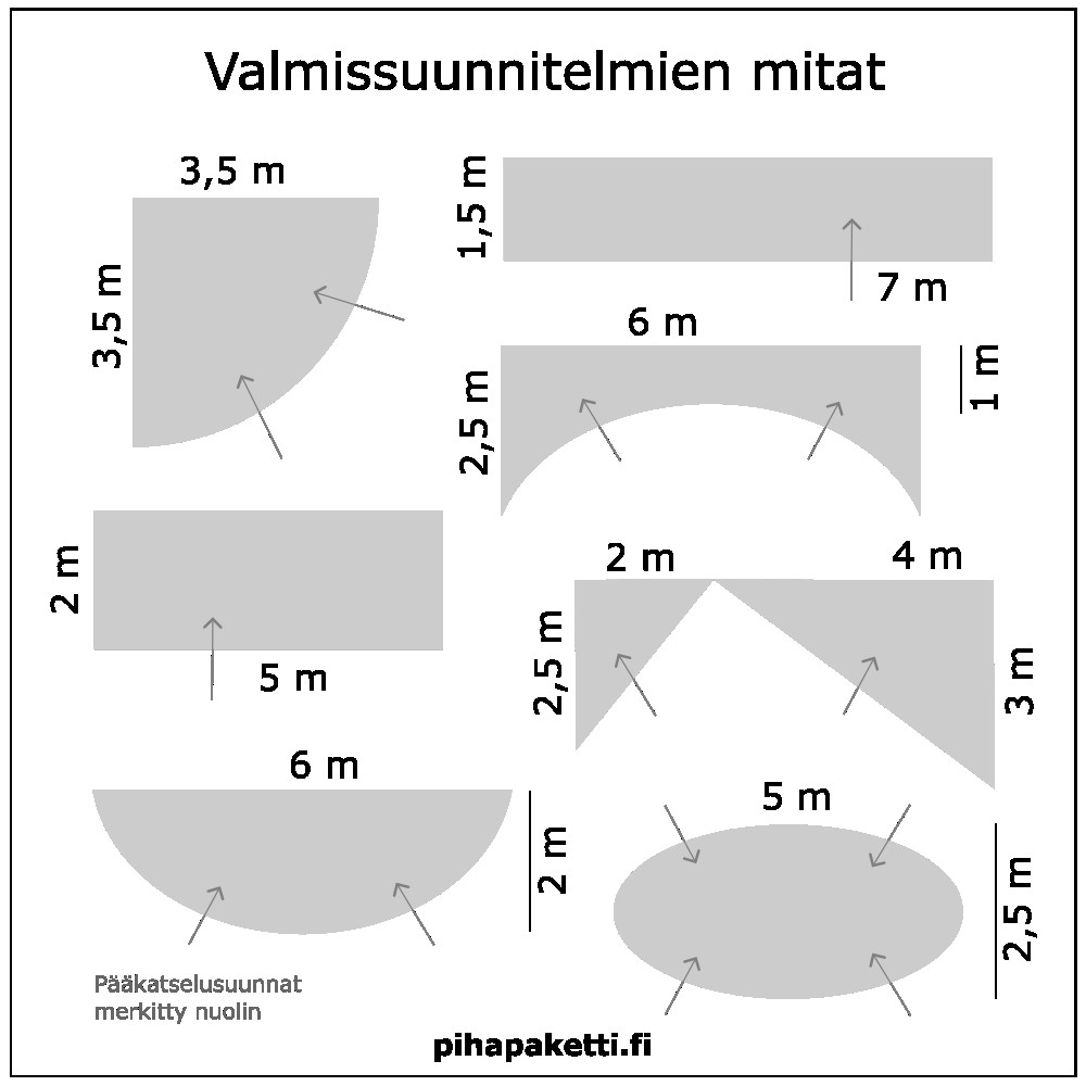 Näkymä 2